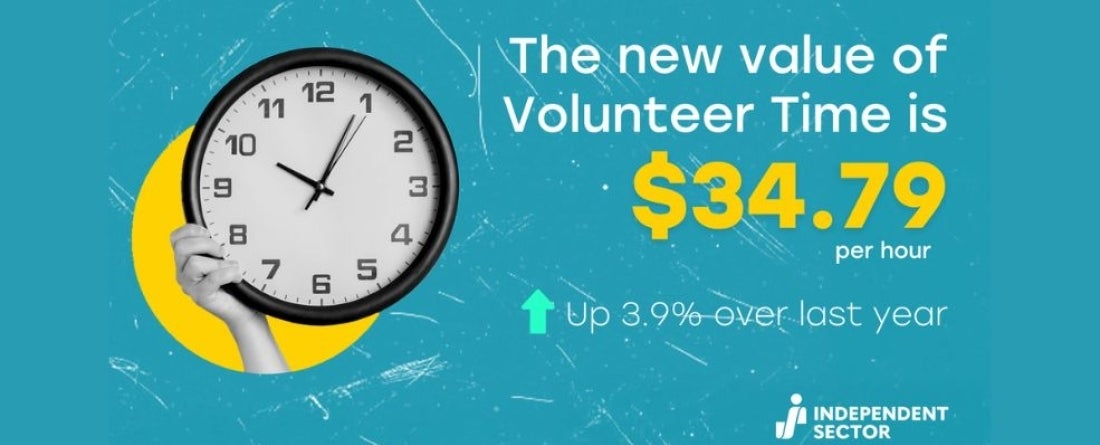 Value of Volunteer Time is 34.79
